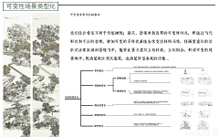 TAO夭采集到05规划