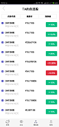 TA的自选股