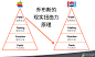 品牌的本质：用F4破解乔布斯的现实扭曲力 @广告门 : 广告门网站是中国广告传播行业领先在线媒体及产业互动资讯服务平台。为广告传播行业提供专业行业信息，广告人才招聘/培训，广告营销案例推荐等专业服务。致力于将广告主、代理公司、媒体有机结合,