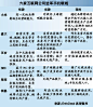 互联网企业低价做手机或致高端市场被让出