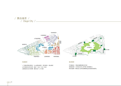 爱如茗香采集到地产规划、区域规划