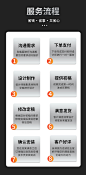 淘宝天猫首页详情页设计做图主图图片海报制作国际站ps网页装修-淘宝网