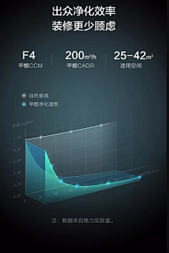 Chuki采集到J.加湿/净化器详情