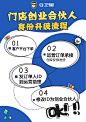 流程海报