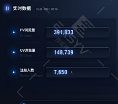 张贰苟采集到可视化组件