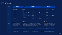 且曼B端设计采集到【且曼B端设计】学员作品集