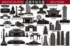 成都地标建筑成都城市建筑成都城市插画中国四川成都城市景点合集