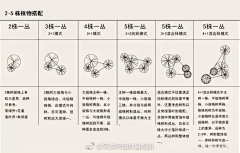 追着吃糯米的团子采集到Z-植物配置