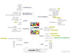 压力大过天采集到企业管理