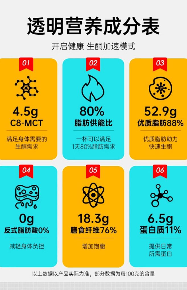 鼓励发条生酮咖啡mct椰子油加强版代餐粉...