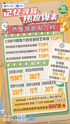 《青春环游记》