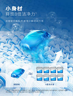 小鱼慢慢采集到展示手法