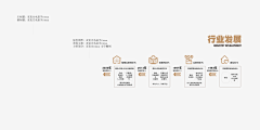 酒岛瘾人采集到豪庭大昌VI
