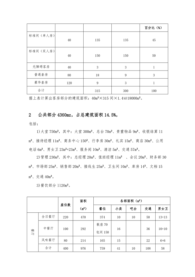 五星级酒店功能区与面积配置(推荐保存)_...