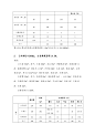 五星级酒店功能区与面积配置(推荐保存)_第7页