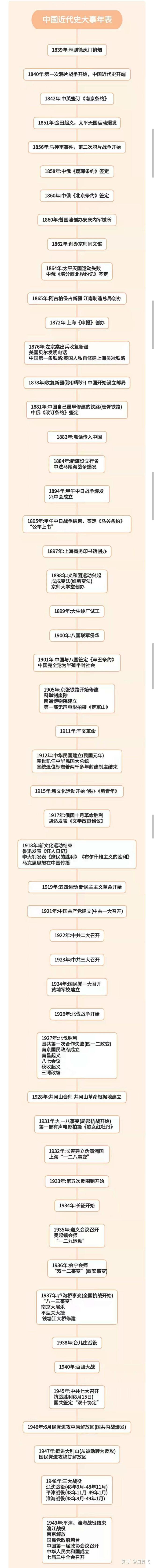 一张图读懂历史：中国近代史大事年表 - ...