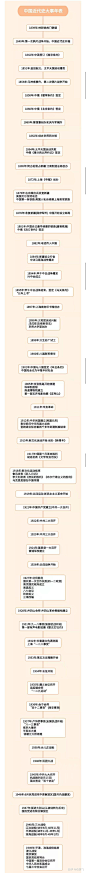 一张图读懂历史：中国近代史大事年表 - 知乎
