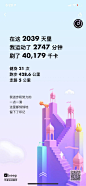 Keep：自由之城 我的2021年度运动报告 - 最美h5案例欣赏 - 爱果果