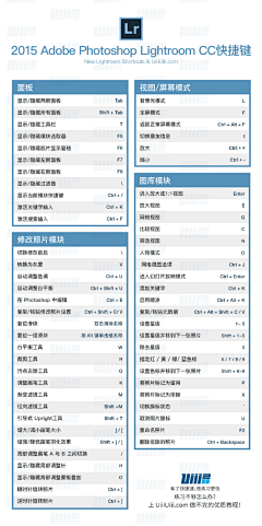 七侠采集到教程