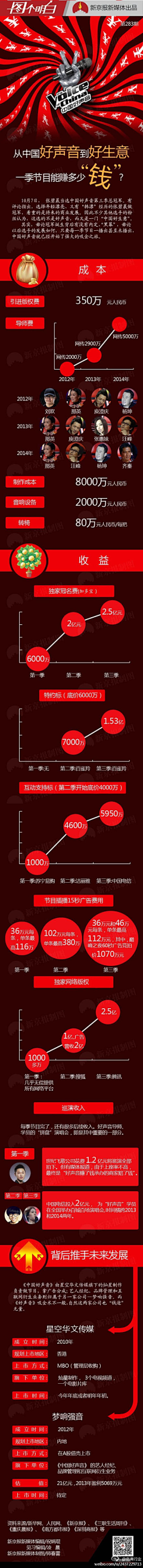 窗边麻将采集到数据流