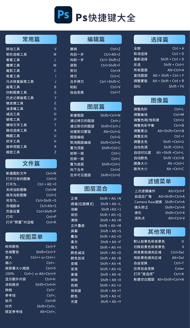 ps快捷键-02