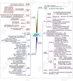 SuFiona采集到营销