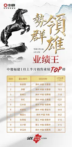 【源文件下载】 海报 房地产 排行榜 排名 榜单 水墨风 骏马 白金