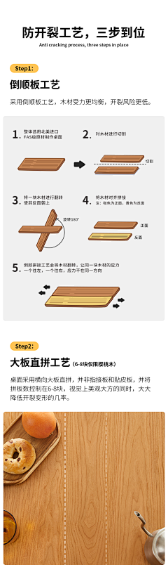 小孩子熊爸爸采集到详情页参考