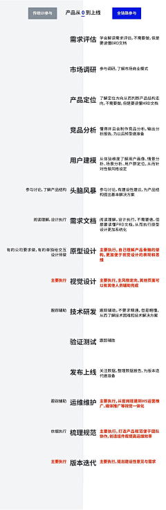 阿拉比比阿拉比~采集到z知识