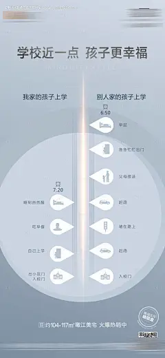 源文件下载【地产学区对比海报】编号：60020005953825834