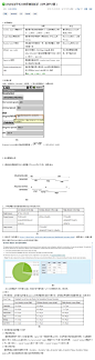 Android手机分辨率基础知识（DPI,DIP计算） - moruite的专栏 - 博客频道 - CSDN.NET