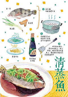 Fish7777采集到饮食海报