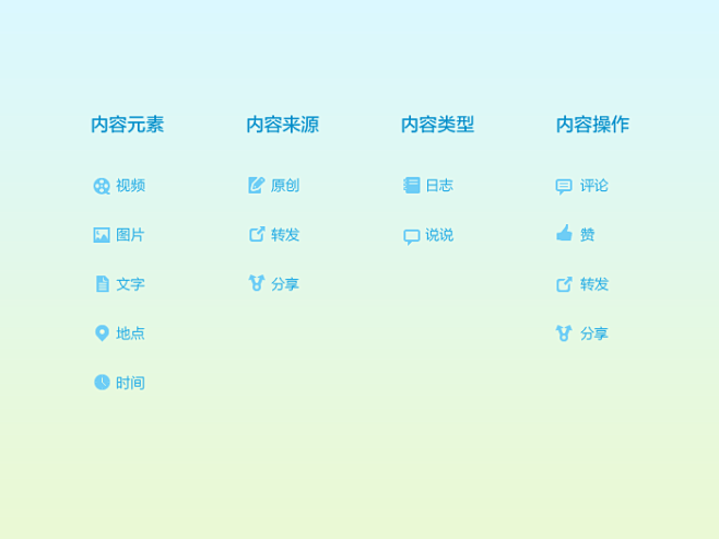 腾讯ISUX – 互联网用户体验设计 |...