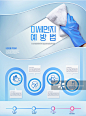 Hygiene Concept Infographics_创意图片