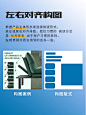 亚马逊爆款主图的8种排版 - 小红书