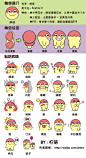 胖球（Meatball) 表情贴纸