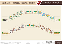 大漠之影采集到校园走廊文化建设
