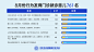 儿科0819