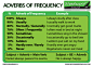 #看图学英语# Adverbs of Frequency.