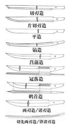 80’勇哥采集到工具、机械