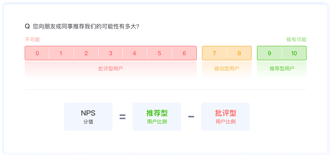 客户满意度调查(NPS)_问卷星