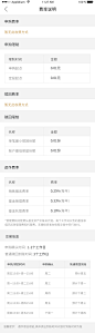 7费率说明（货币基金）