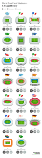 World Cup Final Stadiums - A Visual History : An infographic by the Grassform Group about the different World Cup stadiums from 1930 all the way through to 2014.