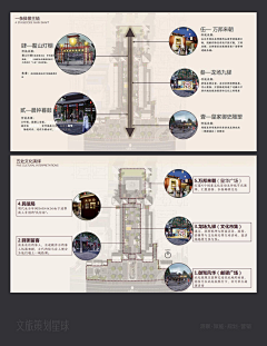 乐亦无忧欣欣向阳采集到78——文旅 城市更新