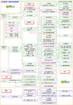 laser2014采集到谱系