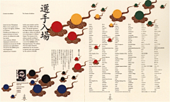 两只帆板采集到原研哉