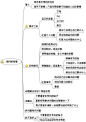 数据化管理：【高手不傲慢，只是对那些懒于动脑的人傲慢】节日学习必备：如何在微博上提问？如何更容易得到自己想要的答案？花点时间学学提问吧，推荐大家可以学学【提问的智慧】一书的思维导图。图片来自于网络