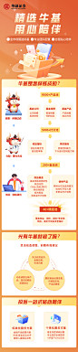 金融长图