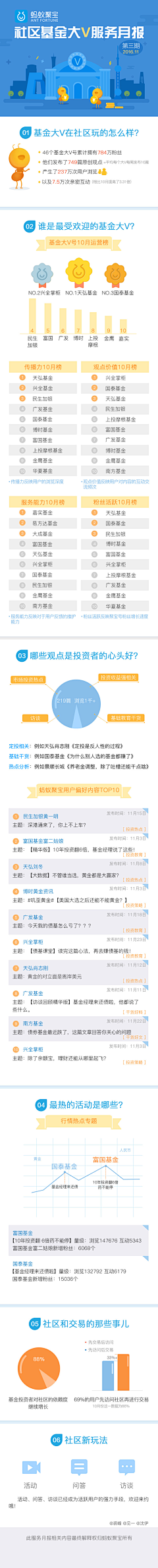 夏林奈采集到专题