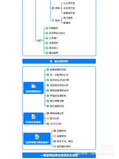 柳柳柳一一采集到品牌战略咨询